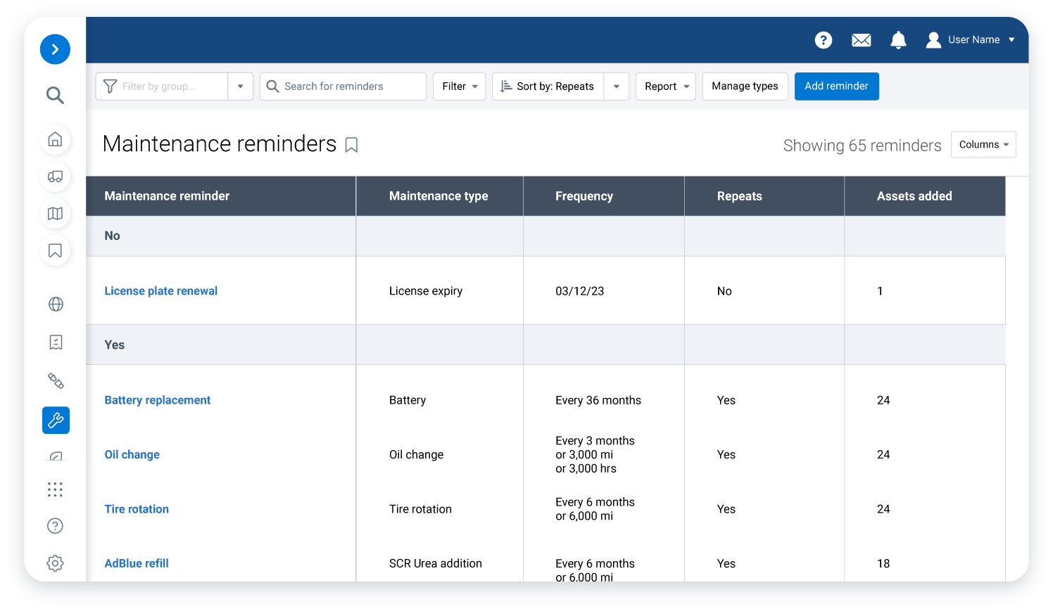 Fleet Fuel Management Systems | Geotab